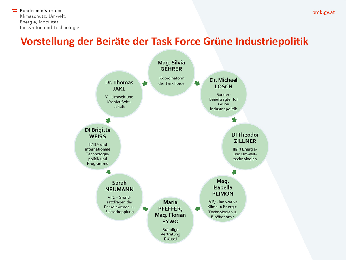 Handelnde Personen der Task Force "Grüne Industriepolitik"