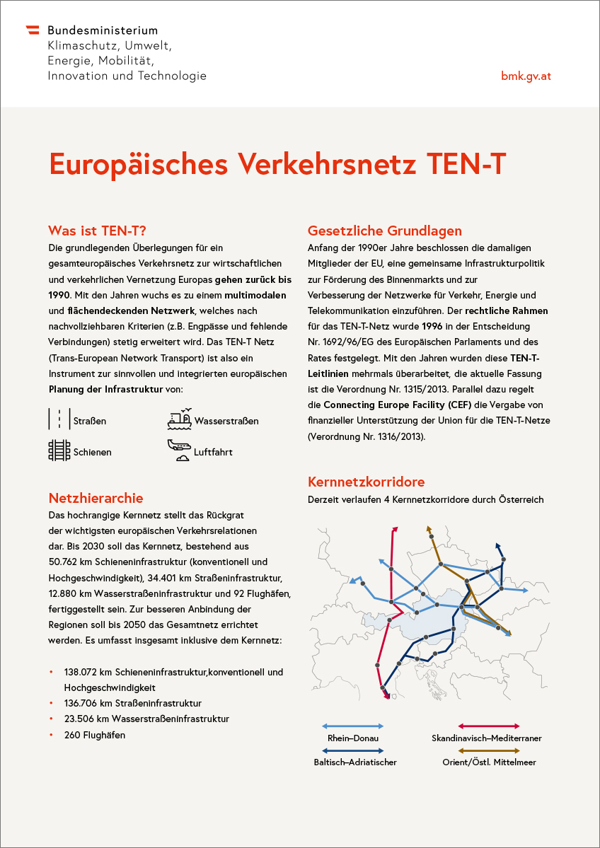 Europäisches Verkehrsnetz TEN-T