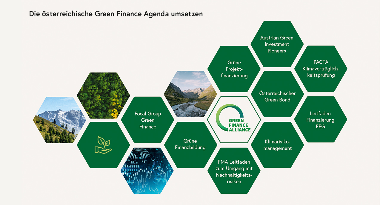 Umsetzung der Green Finance Agenda in Österreich