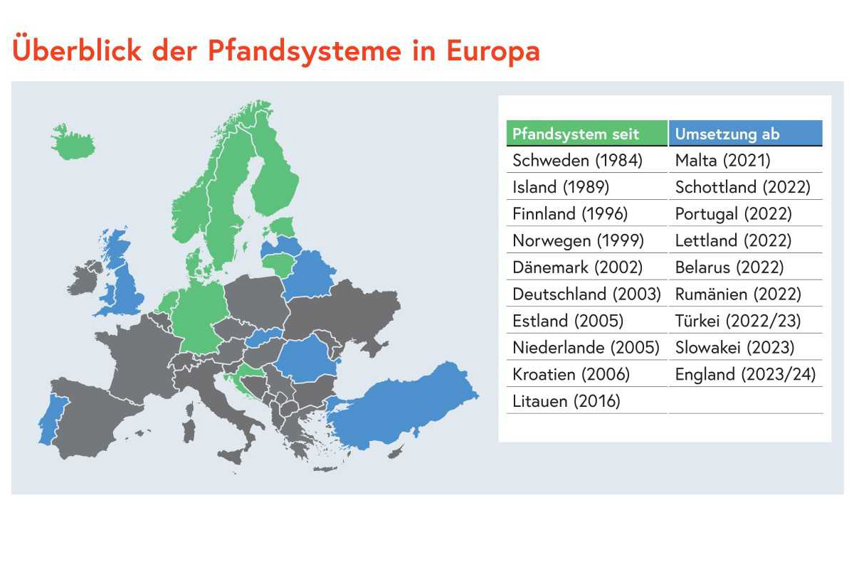 Überblick: Pfandsysteme in Europa